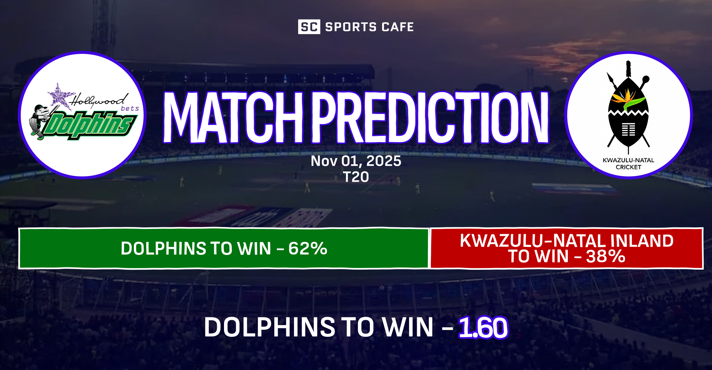 Dolphins vs KwaZulu-Natal Inland